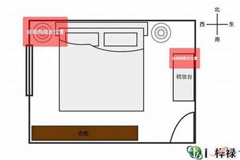 小房间风水|卧室风水禁忌